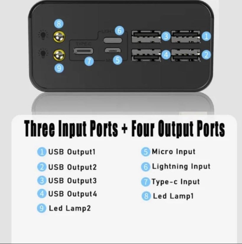 Power Hub Portable Charger